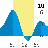 Mormon Island tide chart for Sunday, January 10, 2021