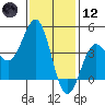 Mormon Island tide chart for Tuesday, January 12, 2021