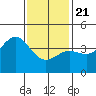 Mormon Island tide chart for Thursday, January 21, 2021