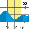 Mormon Island tide chart for Friday, January 22, 2021