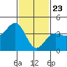 Mormon Island tide chart for Saturday, January 23, 2021