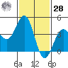Mormon Island tide chart for Thursday, January 28, 2021