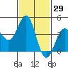 Mormon Island tide chart for Friday, January 29, 2021