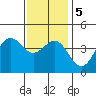Mormon Island tide chart for Tuesday, January 5, 2021