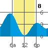 Mormon Island tide chart for Friday, January 8, 2021