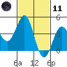 Mormon Island tide chart for Thursday, February 11, 2021