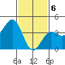 Mormon Island tide chart for Saturday, February 6, 2021