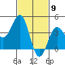 Mormon Island tide chart for Tuesday, February 9, 2021