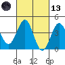 Mormon Island tide chart for Saturday, March 13, 2021