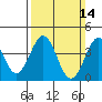 Mormon Island tide chart for Sunday, March 14, 2021