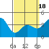 Mormon Island tide chart for Thursday, March 18, 2021