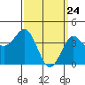Mormon Island tide chart for Wednesday, March 24, 2021