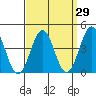Mormon Island tide chart for Monday, March 29, 2021