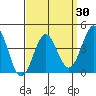 Mormon Island tide chart for Tuesday, March 30, 2021