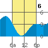 Mormon Island tide chart for Saturday, March 6, 2021