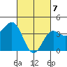 Mormon Island tide chart for Sunday, March 7, 2021