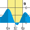 Mormon Island tide chart for Tuesday, March 9, 2021