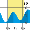 Mormon Island tide chart for Monday, April 12, 2021