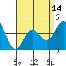 Mormon Island tide chart for Wednesday, April 14, 2021