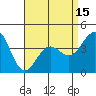 Mormon Island tide chart for Thursday, April 15, 2021