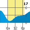 Mormon Island tide chart for Saturday, April 17, 2021