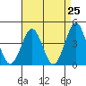 Mormon Island tide chart for Sunday, April 25, 2021