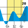Mormon Island tide chart for Wednesday, April 28, 2021