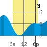 Mormon Island tide chart for Saturday, April 3, 2021