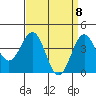 Mormon Island tide chart for Thursday, April 8, 2021