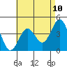 Mormon Island tide chart for Monday, May 10, 2021
