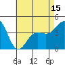 Mormon Island tide chart for Saturday, May 15, 2021