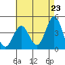 Mormon Island tide chart for Sunday, May 23, 2021