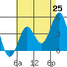 Mormon Island tide chart for Tuesday, May 25, 2021