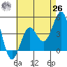 Mormon Island tide chart for Wednesday, May 26, 2021