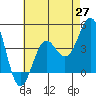 Mormon Island tide chart for Thursday, May 27, 2021