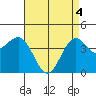 Mormon Island tide chart for Tuesday, May 4, 2021