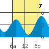 Mormon Island tide chart for Friday, May 7, 2021