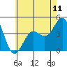 Mormon Island tide chart for Friday, June 11, 2021
