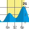 Mormon Island tide chart for Monday, June 21, 2021