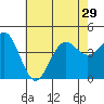 Mormon Island tide chart for Tuesday, June 29, 2021