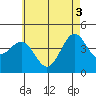 Mormon Island tide chart for Thursday, June 3, 2021