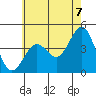 Mormon Island tide chart for Monday, June 7, 2021