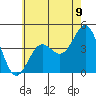 Mormon Island tide chart for Wednesday, June 9, 2021