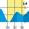 Mormon Island tide chart for Wednesday, July 14, 2021
