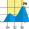 Mormon Island tide chart for Tuesday, July 20, 2021