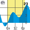Mormon Island tide chart for Friday, July 23, 2021