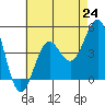 Mormon Island tide chart for Saturday, July 24, 2021
