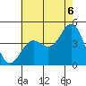 Mormon Island tide chart for Tuesday, July 6, 2021
