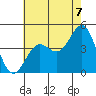Mormon Island tide chart for Wednesday, July 7, 2021