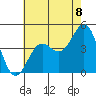 Mormon Island tide chart for Thursday, July 8, 2021